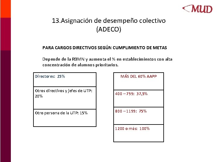 13. Asignación de desempeño colectivo (ADECO) PARA CARGOS DIRECTIVOS SEGÚN CUMPLIMIENTO DE METAS Depende 13. Asignación de desempeño colectivo (ADECO) PARA CARGOS DIRECTIVOS SEGÚN CUMPLIMIENTO DE METAS Depende