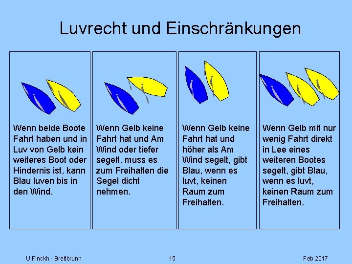 Luvrecht und Einschränkungen Wenn beide Boote Fahrt haben und in Luv von Gelb kein