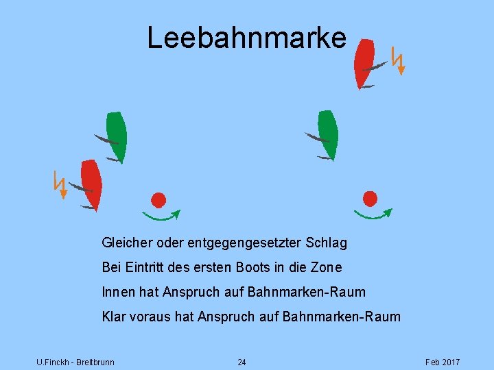 Leebahnmarke Gleicher oder entgegengesetzter Schlag Bei Eintritt des ersten Boots in die Zone Innen