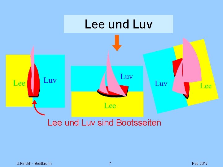 Lee und Luv sind Bootsseiten U. Finckh - Breitbrunn 7 Feb 2017 