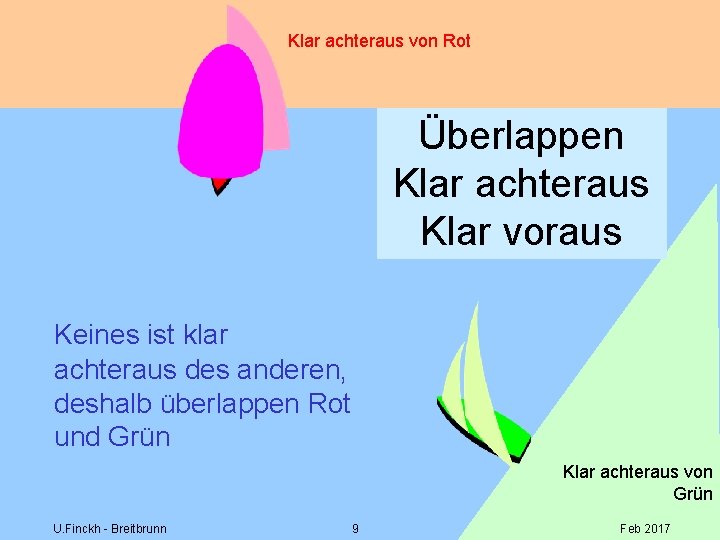 Klar achteraus von Rot Überlappen Klar achteraus Klar voraus Keines ist klar achteraus des