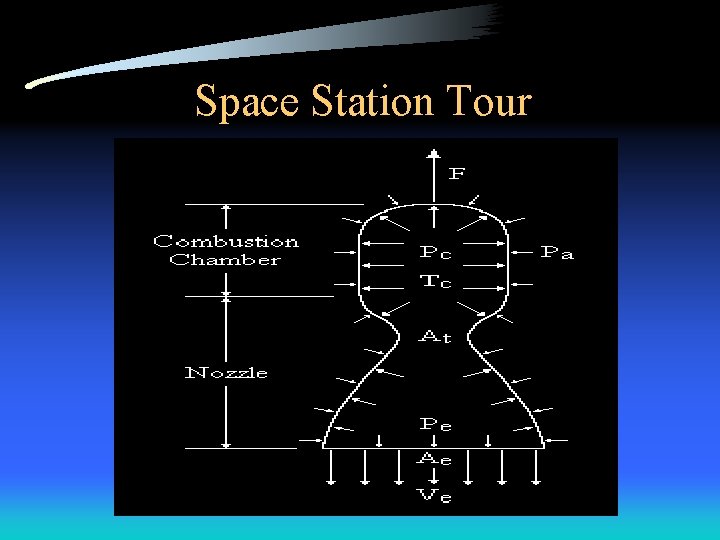 Space Station Tour 