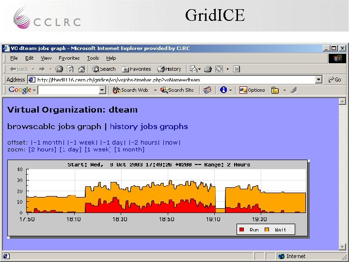 Grid. ICE John Gordon CCLRC RAL 