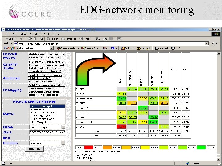 EDG-network monitoring John Gordon CCLRC RAL 