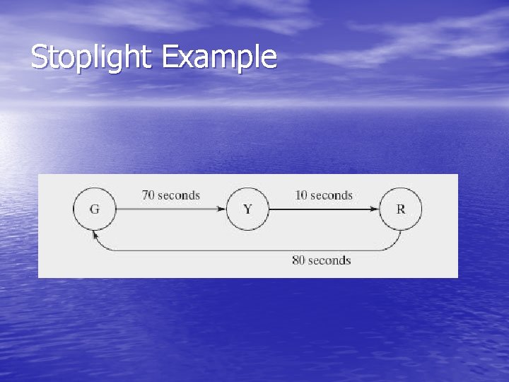 Stoplight Example 