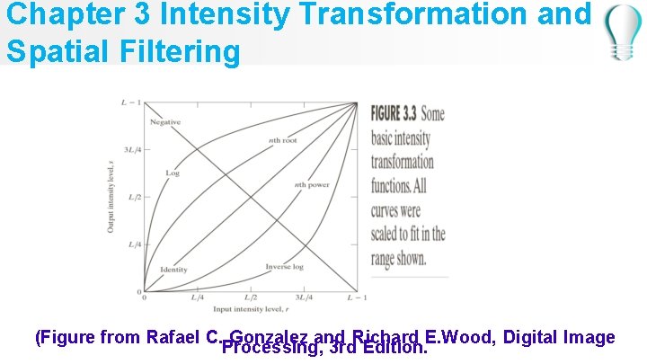 Chapter 3 Intensity Transformation and Spatial Filtering (Figure from Rafael C. Gonzalez and Richard