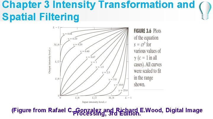 Chapter 3 Intensity Transformation and Spatial Filtering (Figure from Rafael C. Gonzalez and Richard