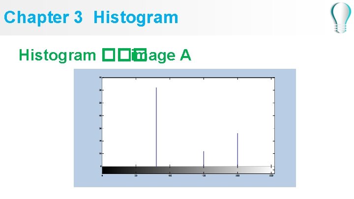 Chapter 3 Histogram ��� image A 