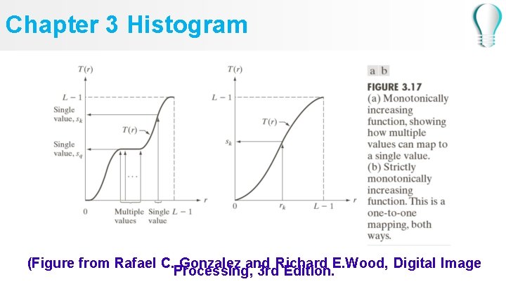 Chapter 3 Histogram (Figure from Rafael C. Gonzalez and Richard E. Wood, Digital Image