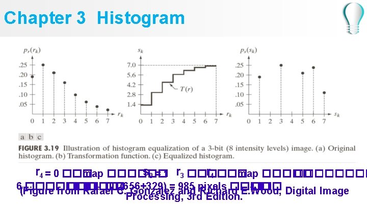 Chapter 3 Histogram r 4 = 0 ��� s 0 = 1 r 3