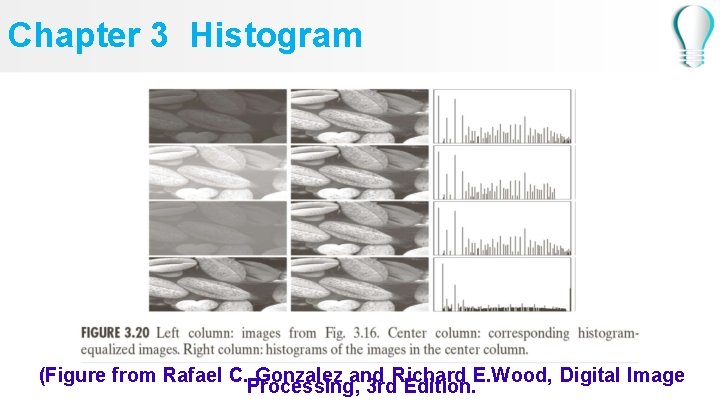 Chapter 3 Histogram (Figure from Rafael C. Gonzalez and Richard E. Wood, Digital Image