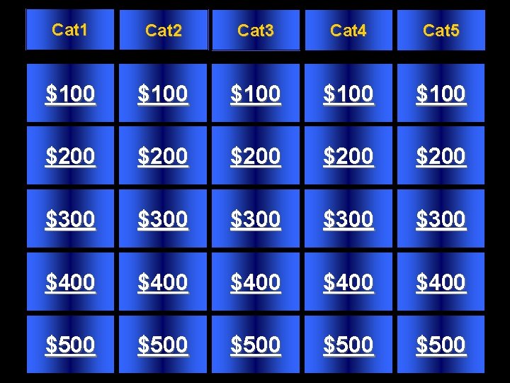 Cat 1 Cat 2 Cat 3 Cat 4 Cat 5 $100 $100 $200 $200