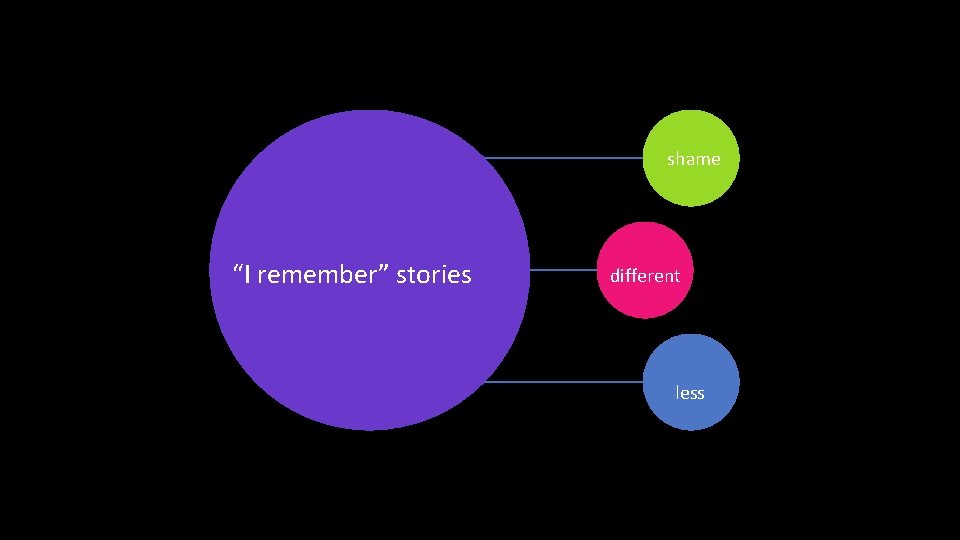 shame “I remember” stories different less 