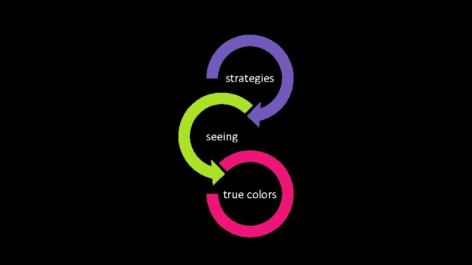 strategies seeing true colors 