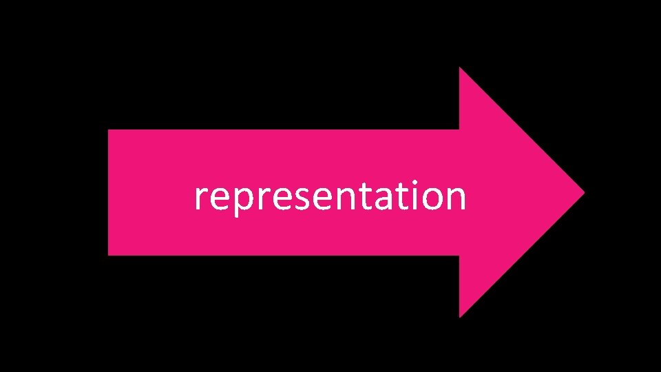 representation 