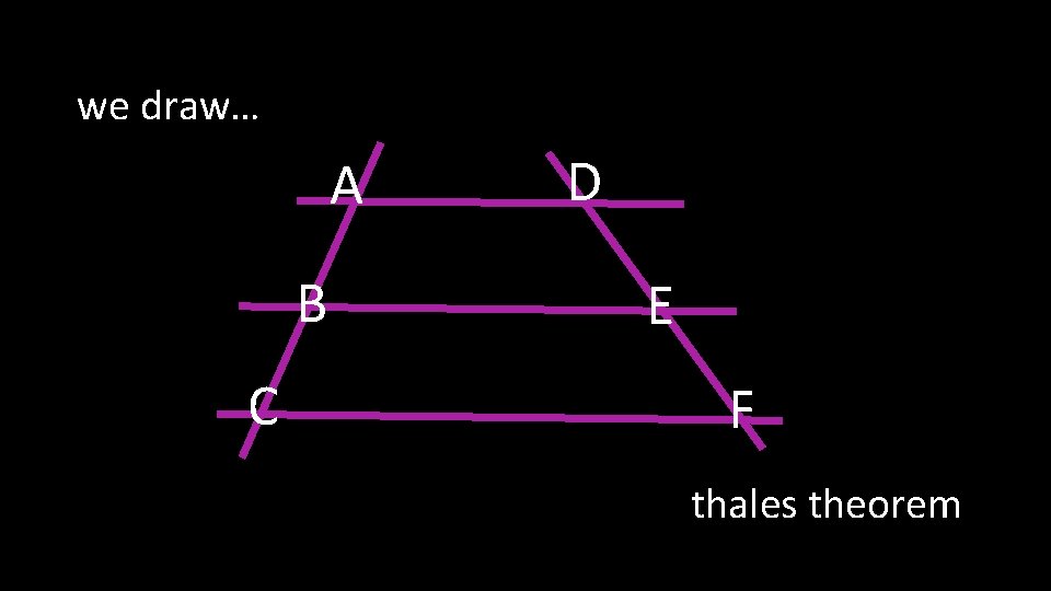we draw… A B C D E F thales theorem 