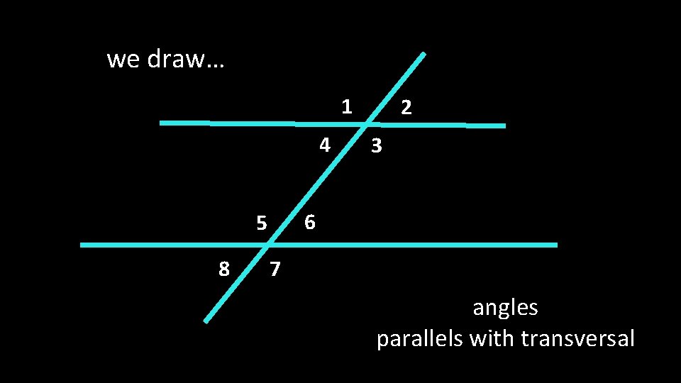 we draw… 1 4 3 6 5 8 2 7 angles parallels with transversal