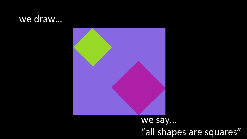 we draw… we say… “all shapes are squares” 