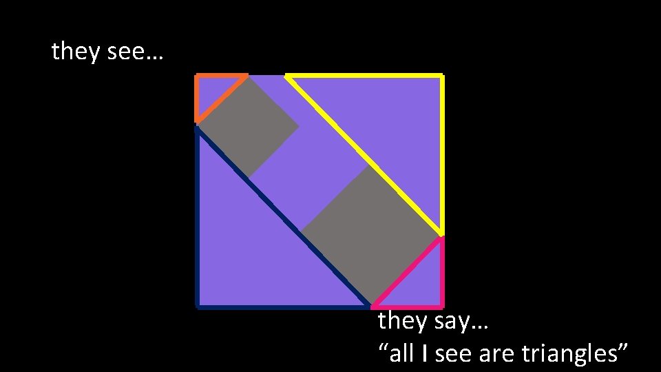 they see… they say… “all I see are triangles” 