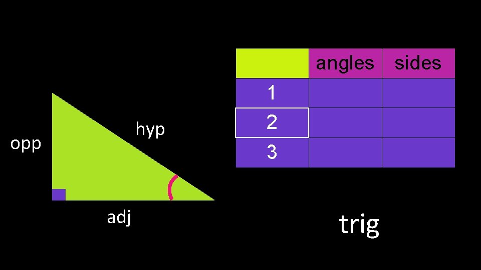 angles hyp opp adj 1 2 3 trig sides 