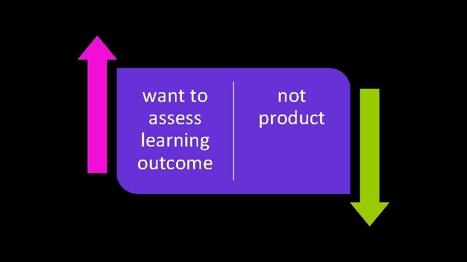 want to assess learning outcome not product 