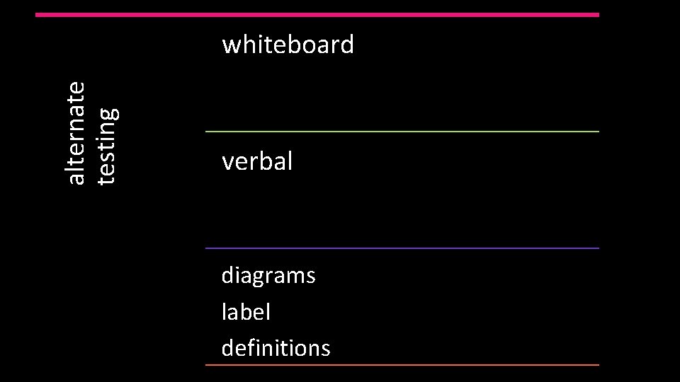 alternate testing whiteboard verbal diagrams label definitions 