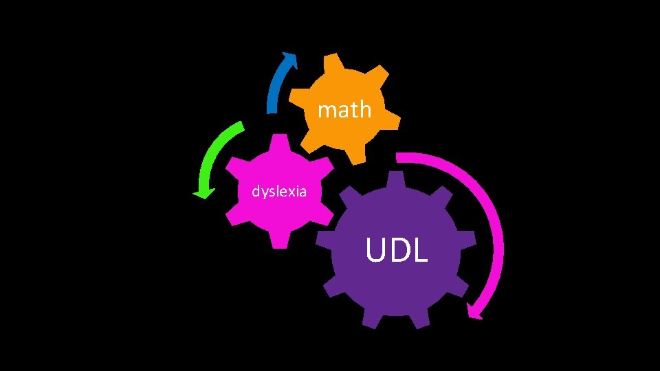 math dyslexia UDL 