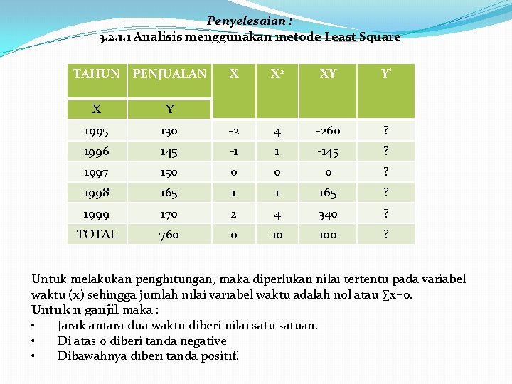 Penyelesaian : 3. 2. 1. 1 Analisis menggunakan metode Least Square TAHUN PENJUALAN X