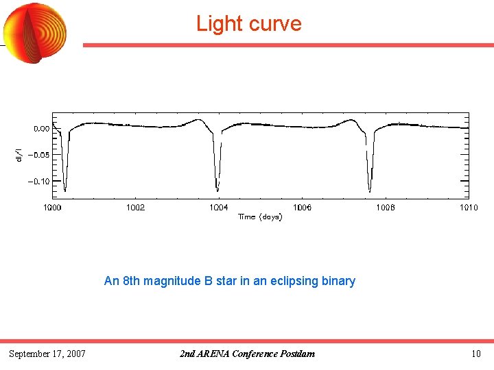 Light curve An 8 th magnitude B star in an eclipsing binary September 17,