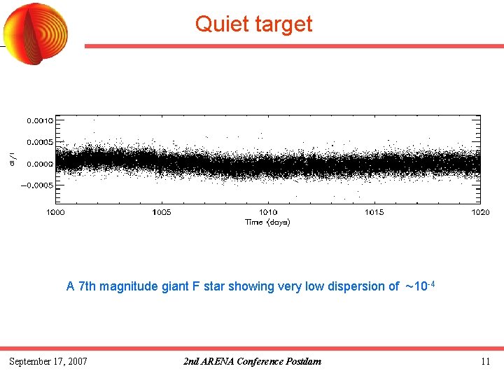 Quiet target A 7 th magnitude giant F star showing very low dispersion of