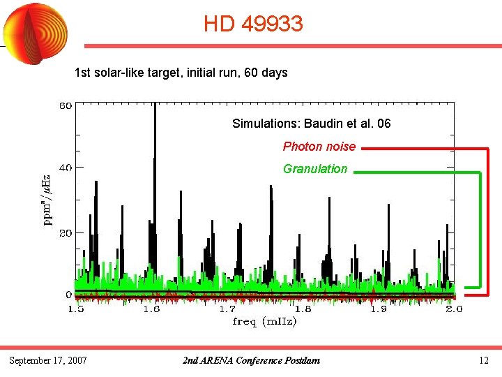 HD 49933 1 st solar-like target, initial run, 60 days Simulations: Baudin et al.