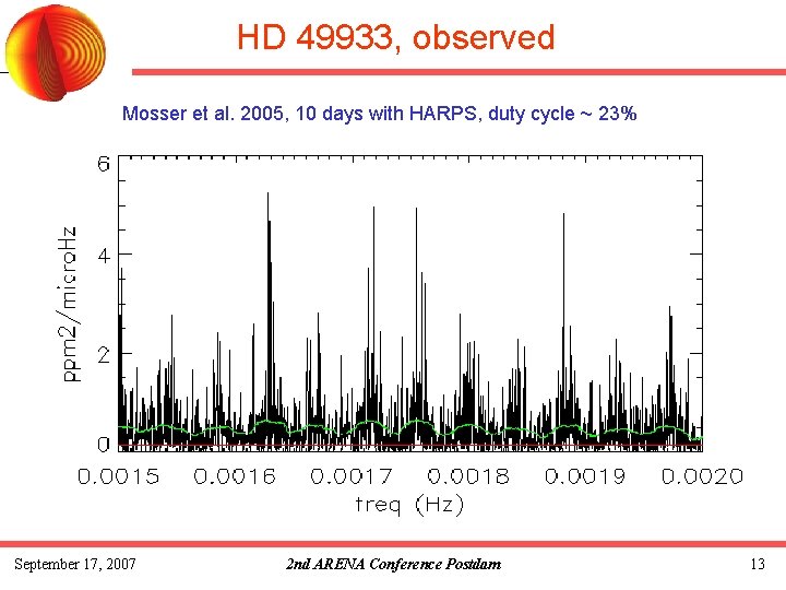 HD 49933, observed Mosser et al. 2005, 10 days with HARPS, duty cycle ~