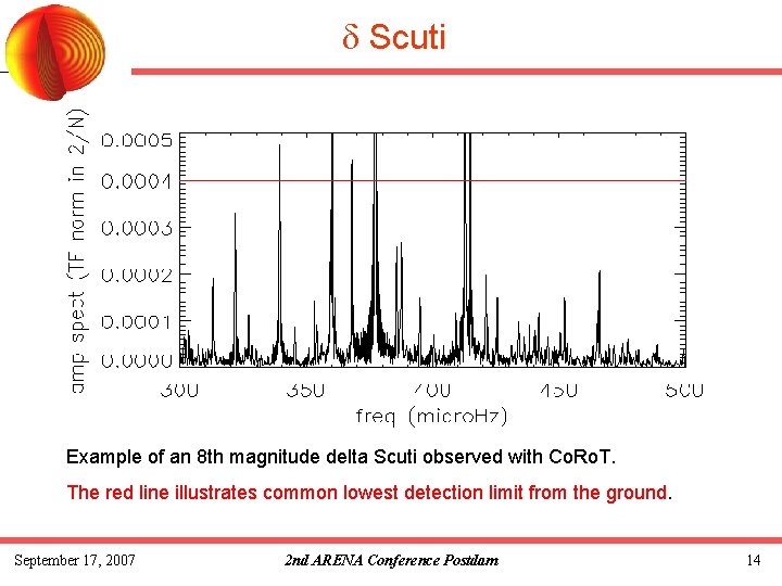 d Scuti Example of an 8 th magnitude delta Scuti observed with Co. Ro.