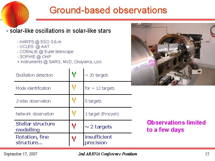 Ground-based observations • solar-like oscillations in solar-like stars - HARPS @ ESO 3. 6