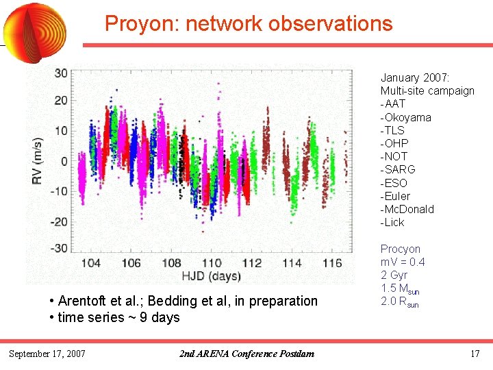 Proyon: network observations January 2007: Multi-site campaign -AAT -Okoyama -TLS -OHP -NOT -SARG -ESO