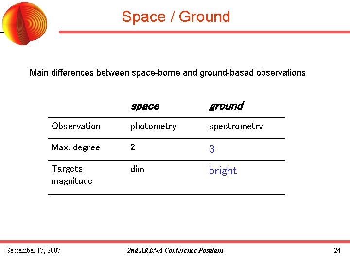 Space / Ground Main differences between space-borne and ground-based observations space ground Observation photometry