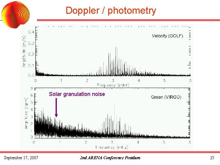 Doppler / photometry Solar granulation noise September 17, 2007 2 nd ARENA Conference Postdam