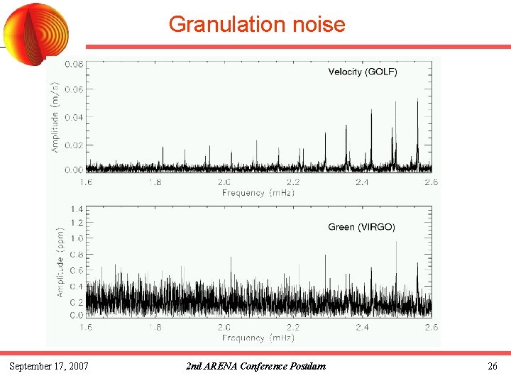 Granulation noise September 17, 2007 2 nd ARENA Conference Postdam 26 