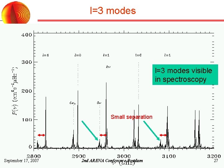 l=3 modes visible in spectroscopy Small separation September 17, 2007 2 nd ARENA Conference