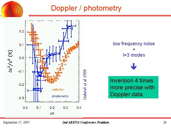 Doppler / photometry September 17, 2007 2 nd ARENA Conference Postdam Gabriel et al