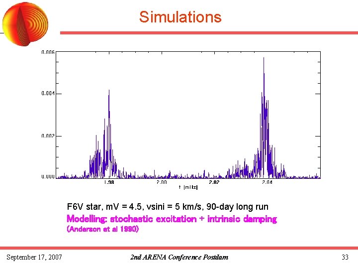 Simulations F 6 V star, m. V = 4. 5, vsini = 5 km/s,