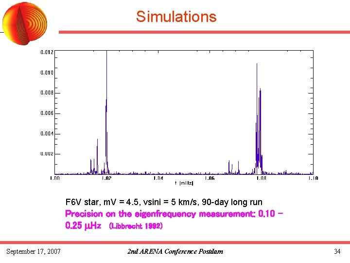 Simulations F 6 V star, m. V = 4. 5, vsini = 5 km/s,