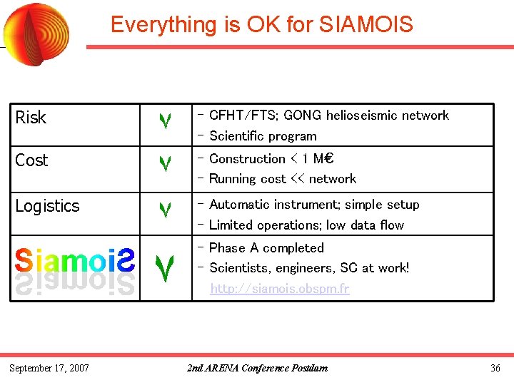  Everything is OK for SIAMOIS Risk Cost Logistics ٧ ٧ - CFHT/FTS; GONG