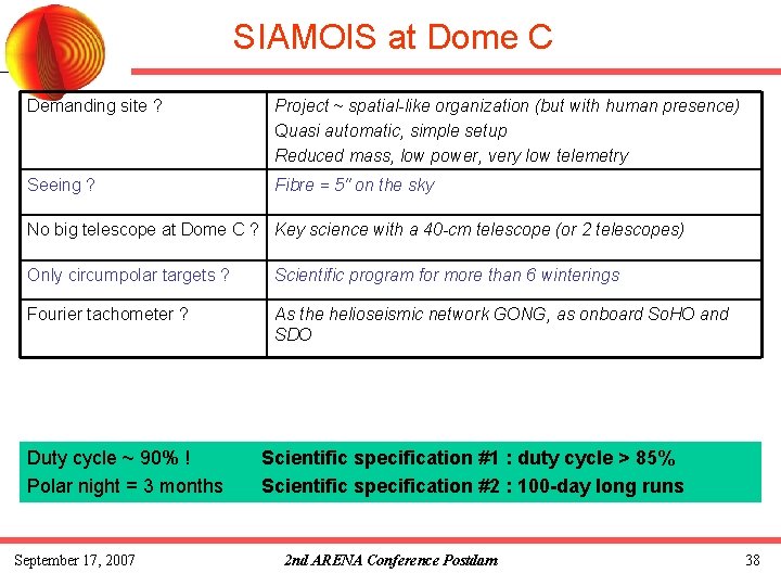 SIAMOIS at Dome C Demanding site ? Project ~ spatial-like organization (but with human