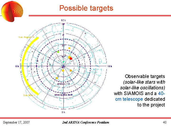 Possible targets Observable targets (solar-like stars with solar-like oscillations) with SIAMOIS and a 40