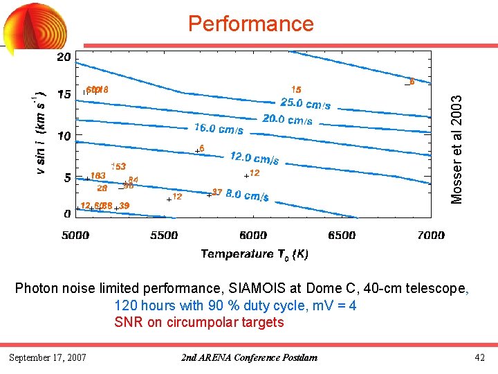 Mosser et al 2003 Performance Photon noise limited performance, SIAMOIS at Dome C, 40