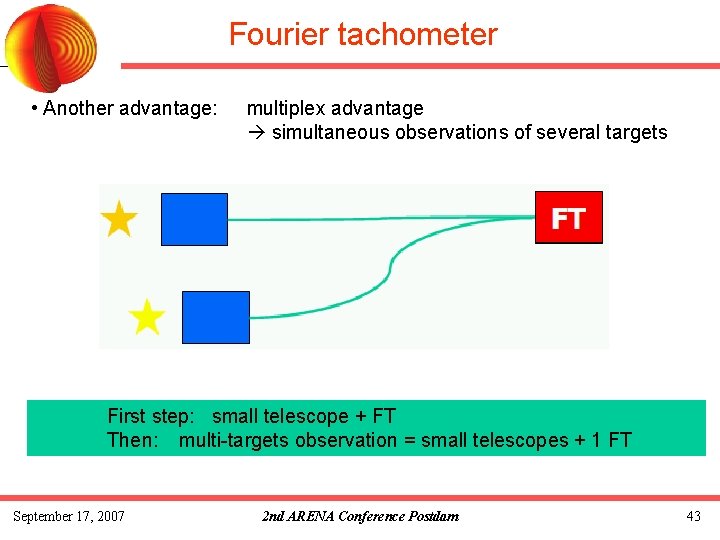 Fourier tachometer • Another advantage: multiplex advantage simultaneous observations of several targets First step: