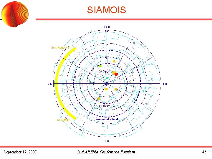 SIAMOIS September 17, 2007 2 nd ARENA Conference Postdam 46 