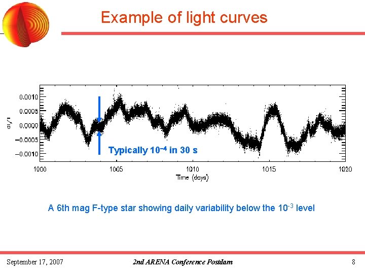 Example of light curves Typically 10 -4 in 30 s A 6 th mag