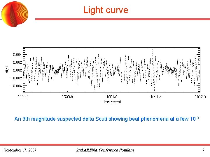 Light curve An 9 th magnitude suspected delta Scuti showing beat phenomena at a